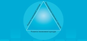 Розвиток інклюзивної освіти шляхом використання Індексу інклюзії в Україні, Азербайджані, Таджикистані та Монголії